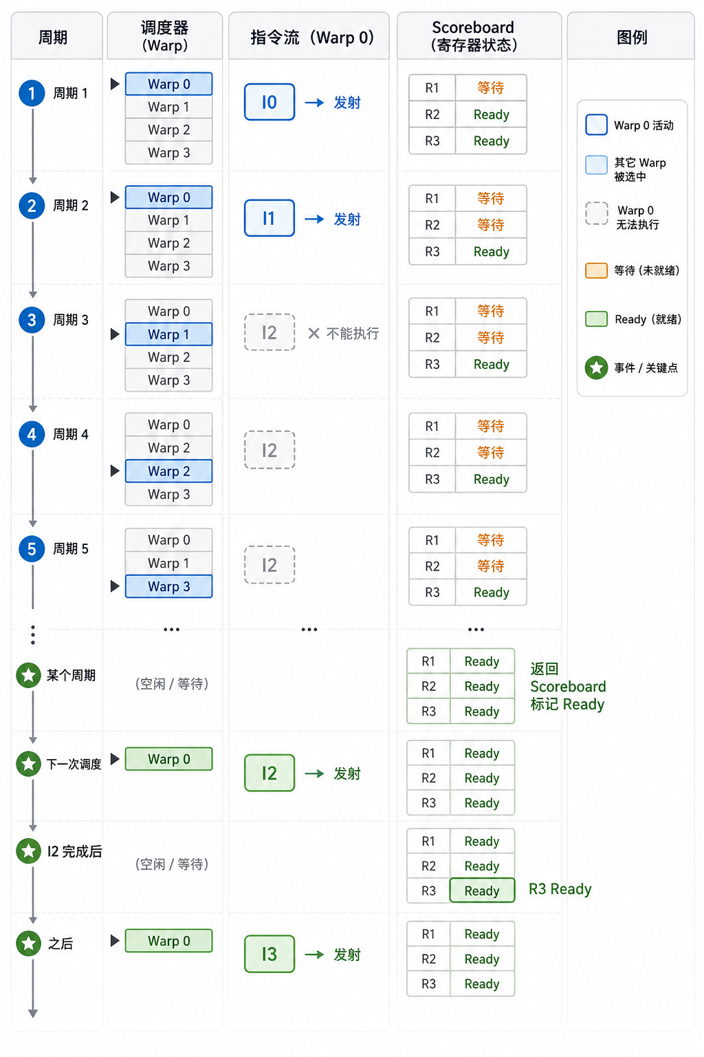二十、看一个完整例子