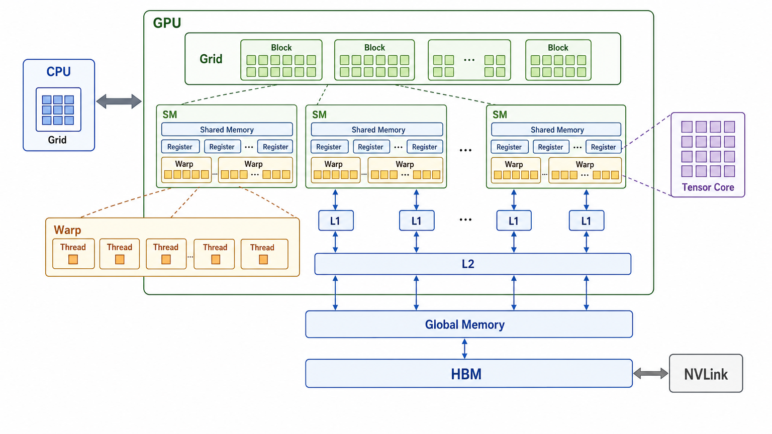 十二、直接卷积 Direct Convolution