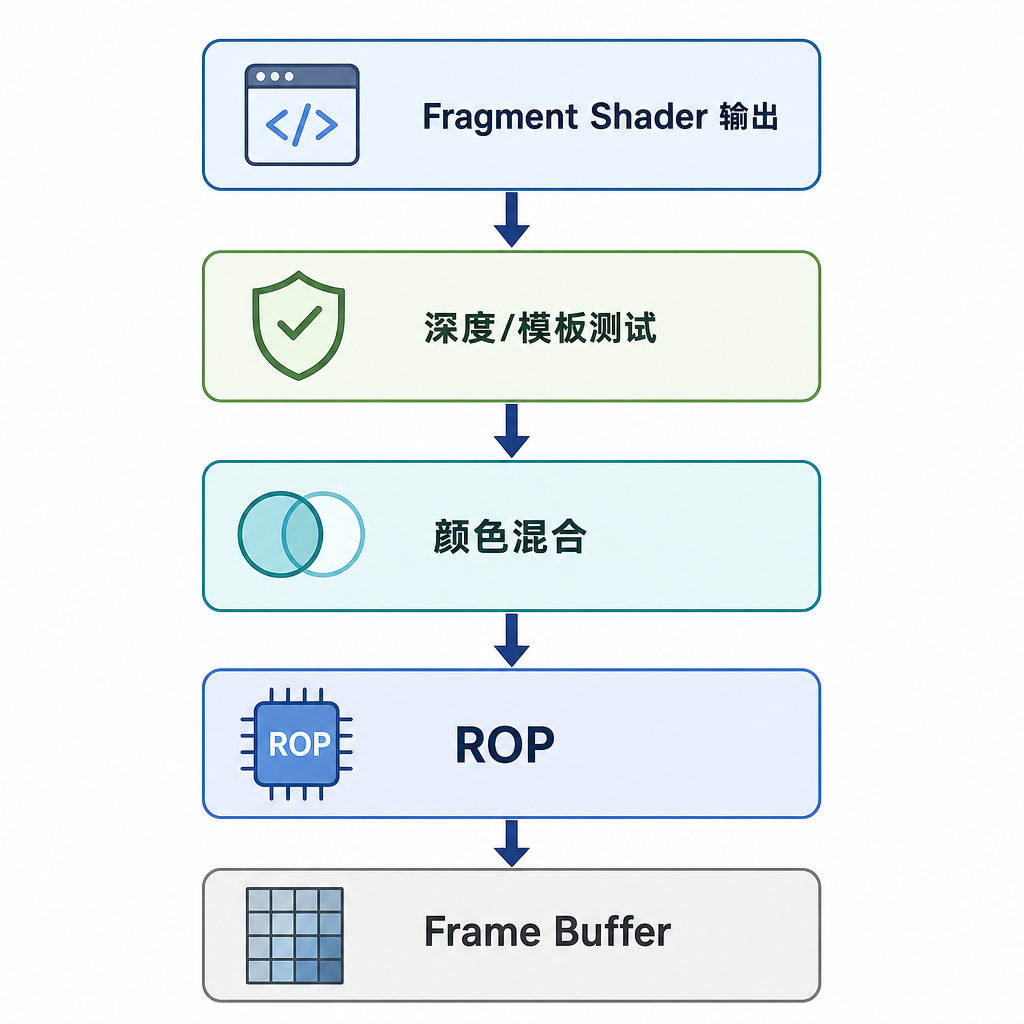 二十六、ROP 是什么