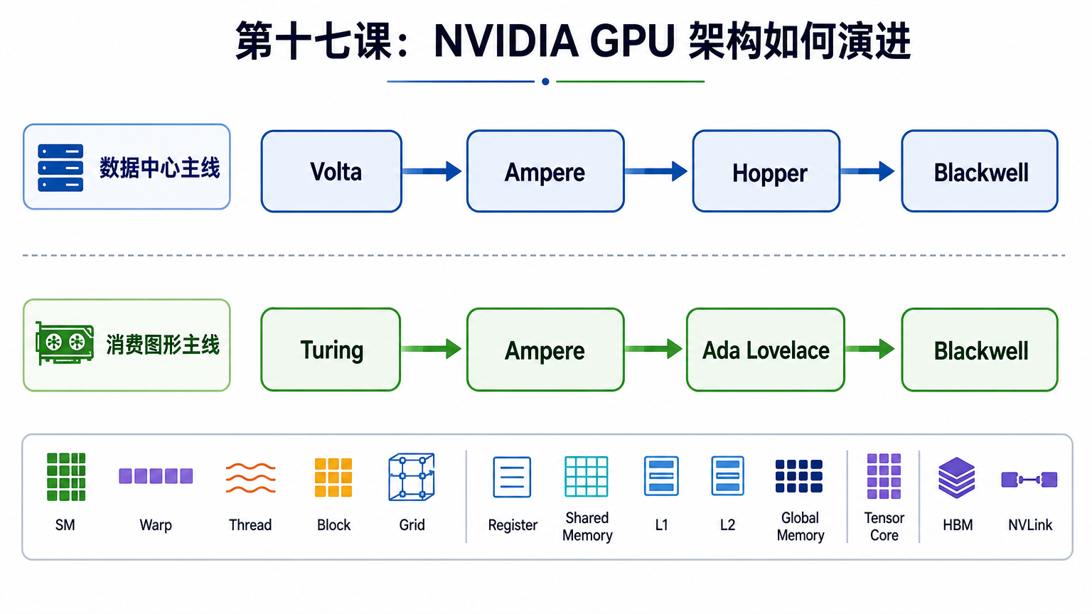 十一、架构路线并非只有一条