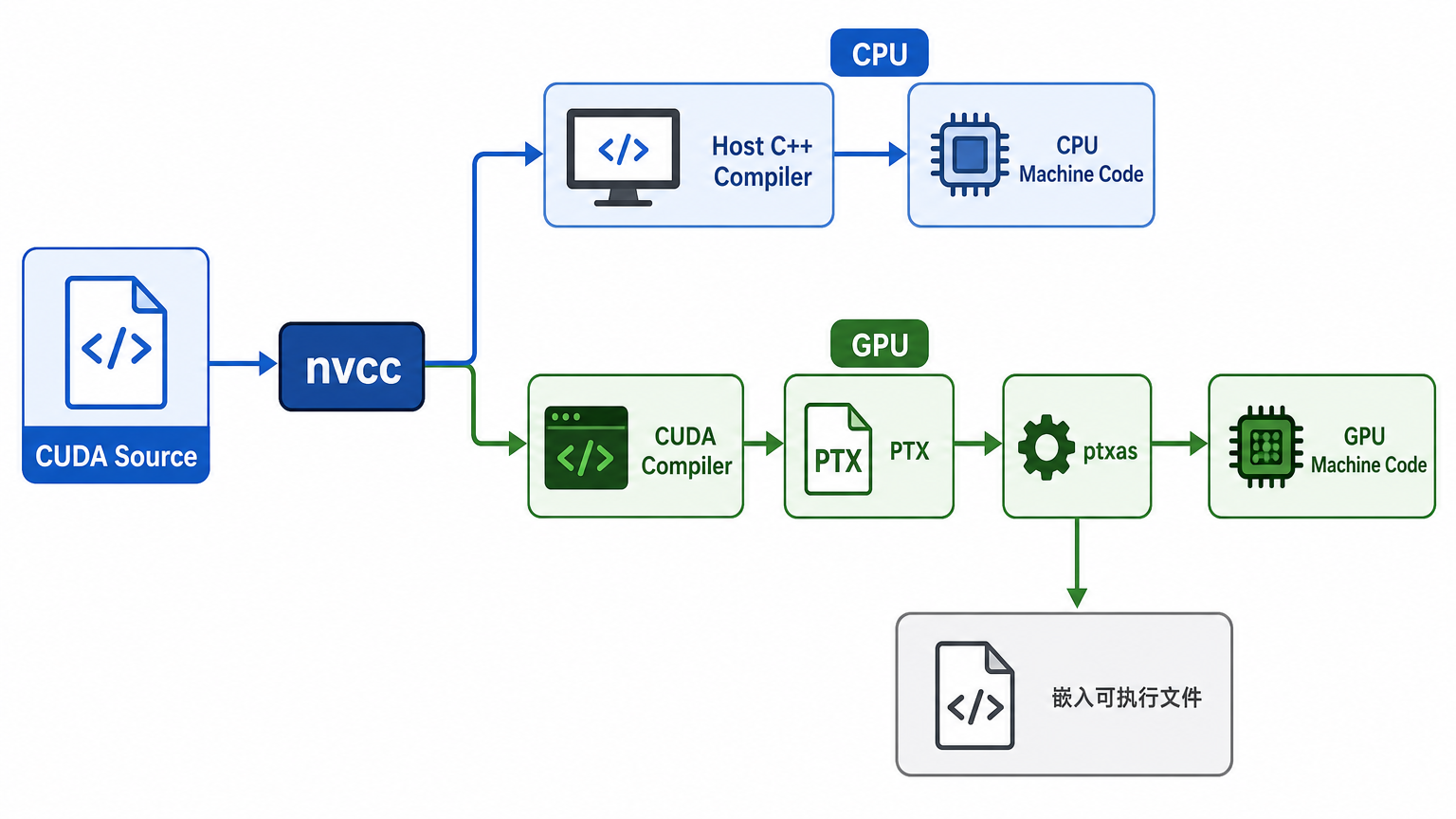 二、nvcc 到底是什么